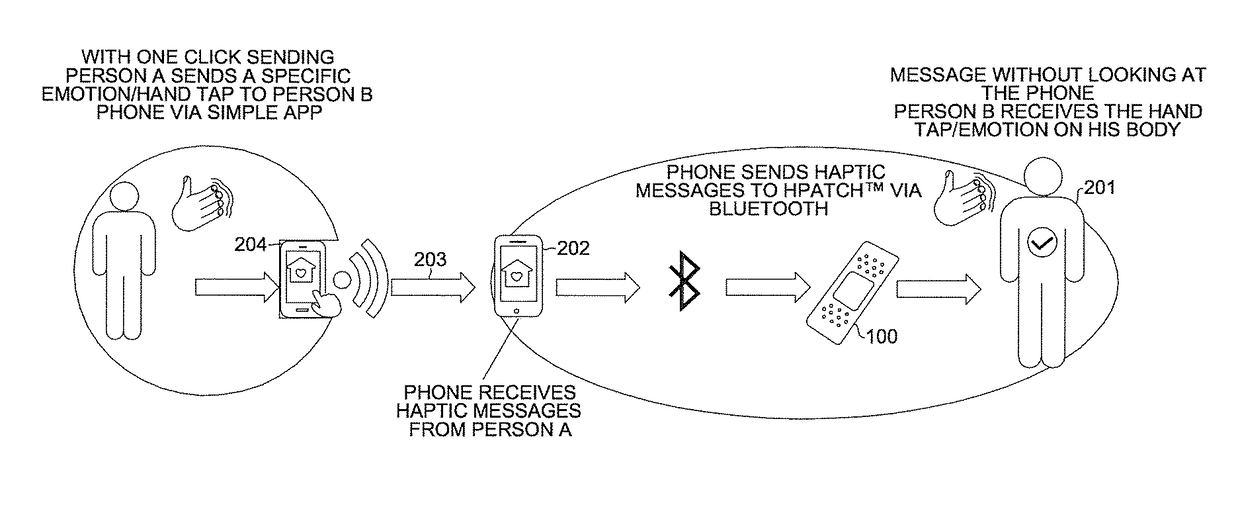 Hands-free, wearable vibration devices and method