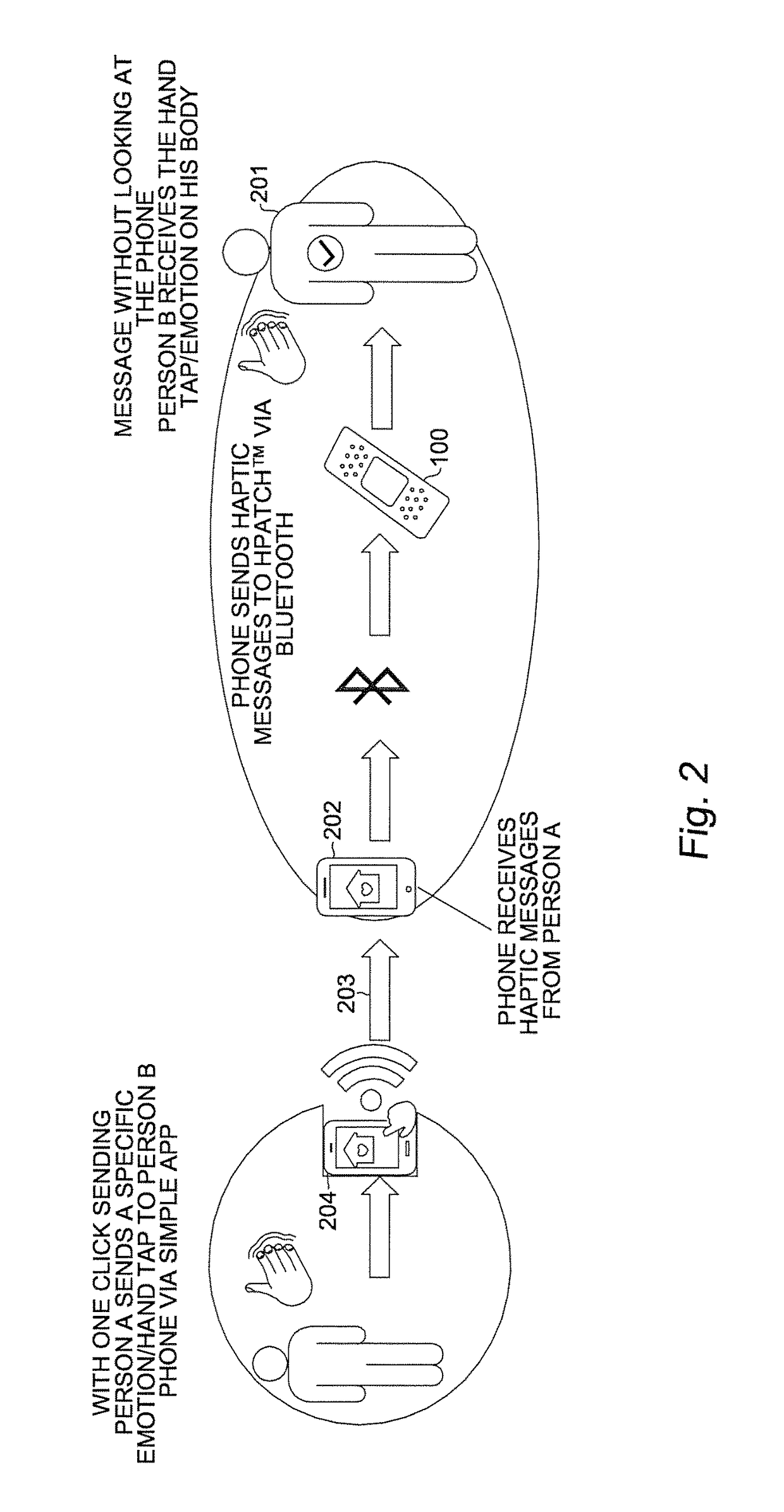 Hands-free, wearable vibration devices and method