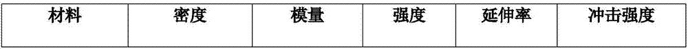 Thermoplastic fiber enhanced composite material, preparation method and application