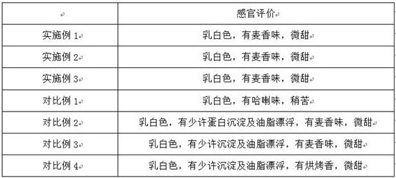 Preparation method of oat milk beverage