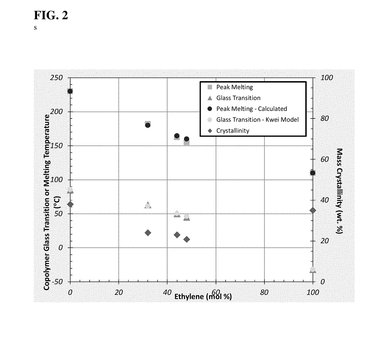 Barrier laminate material with improved heat sealability and reduced flavor scalping