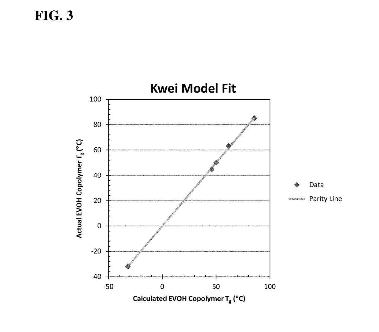 Barrier laminate material with improved heat sealability and reduced flavor scalping