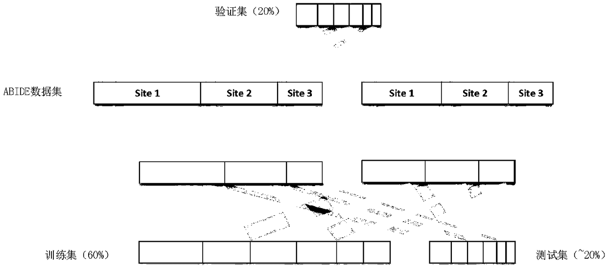 A human brain function network classification method based on a convolution neural network