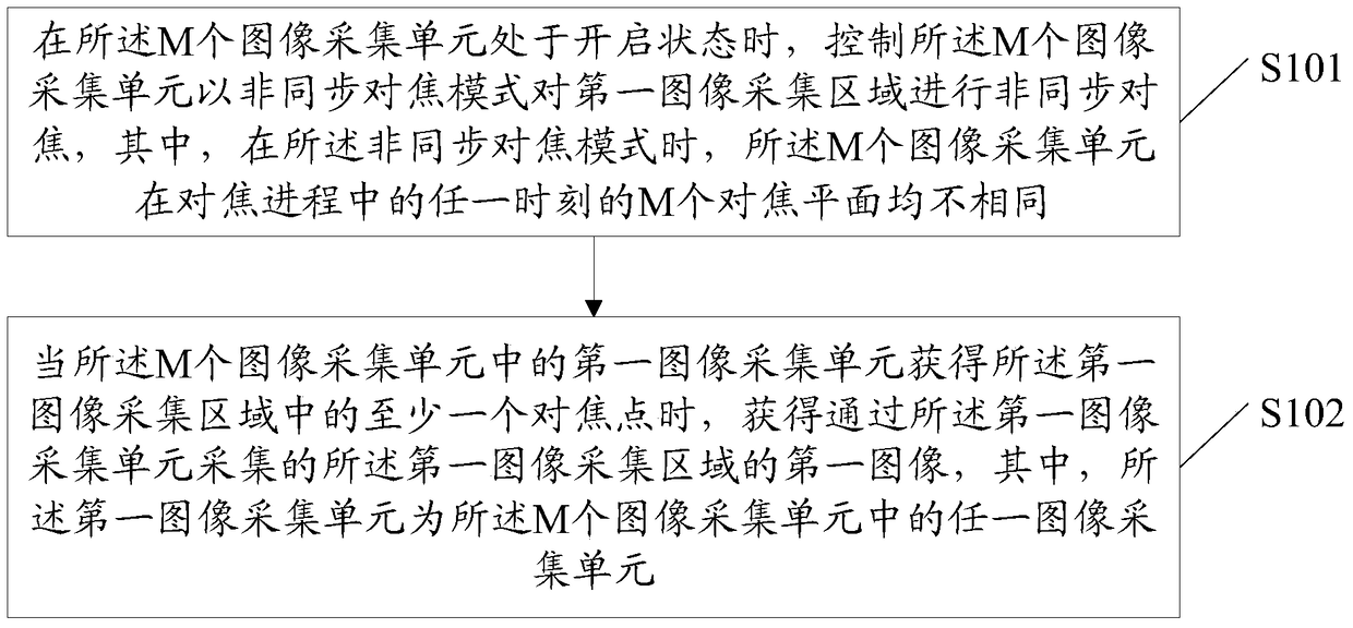 Image acquisition method and image acquisition device