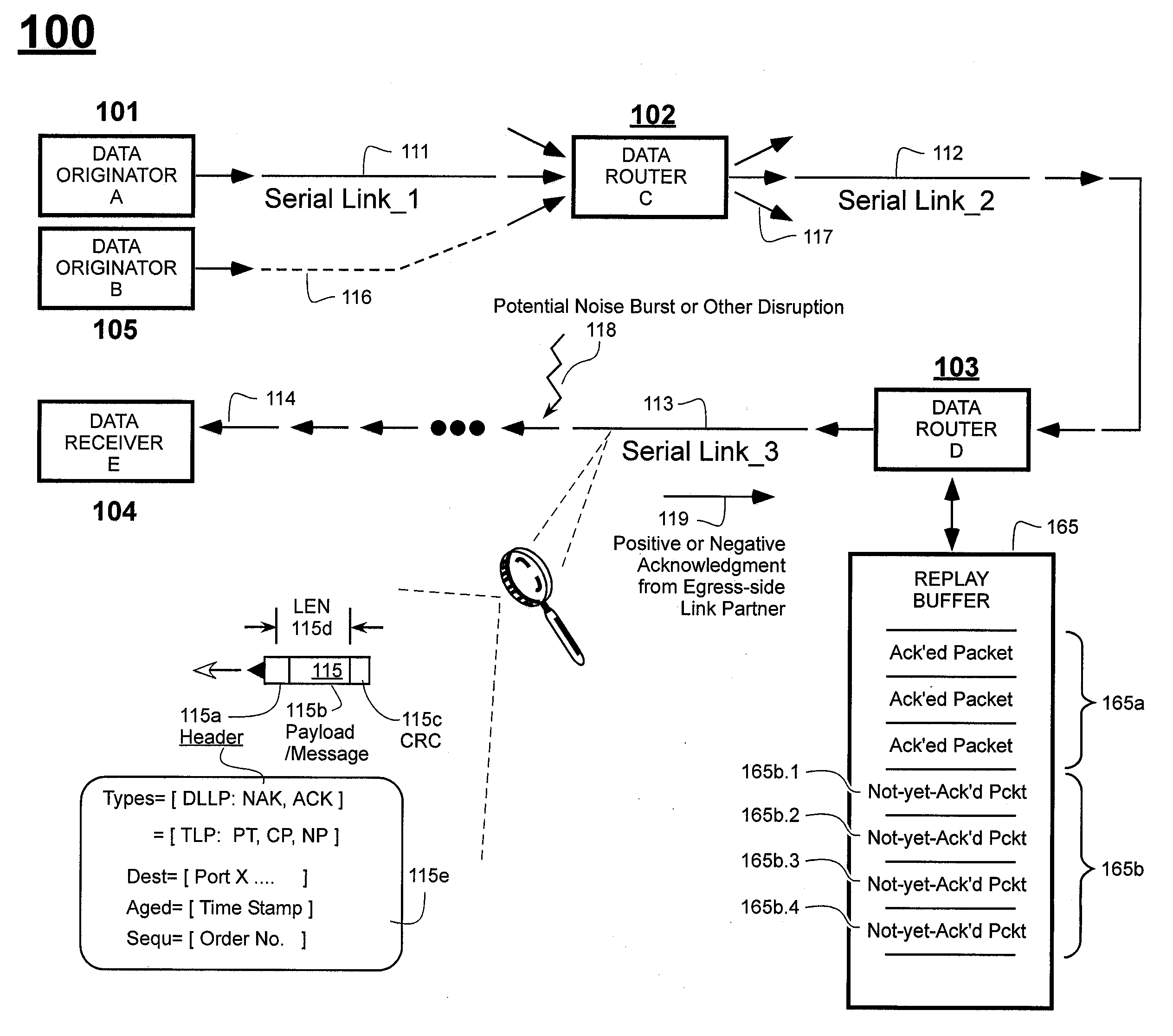 Method of Skipping Nullified Packets During Mass Replay from Replay Buffer