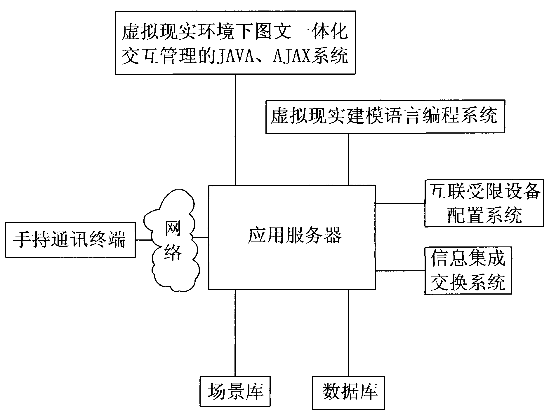 Engineering management monitoring system and method