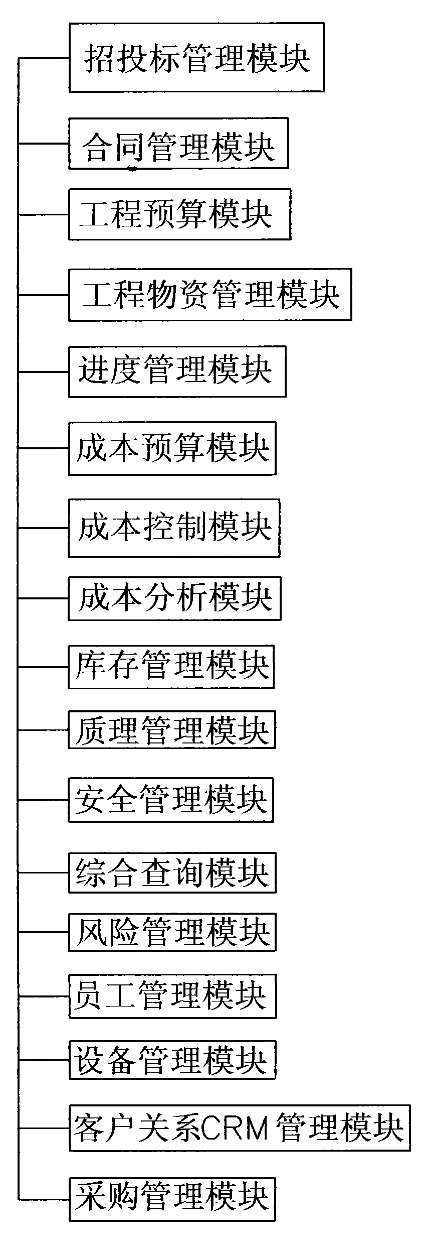 Engineering management monitoring system and method