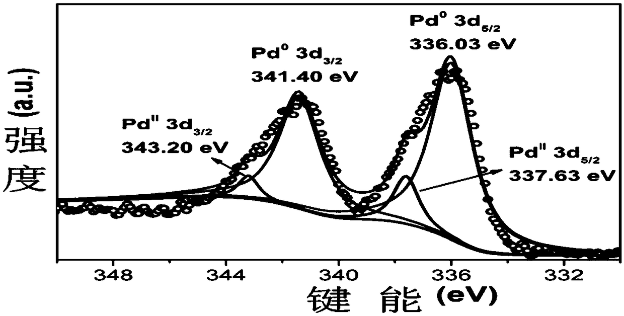 Polycarbazole-loaded nano-palladium material as well as preparation method and application thereof