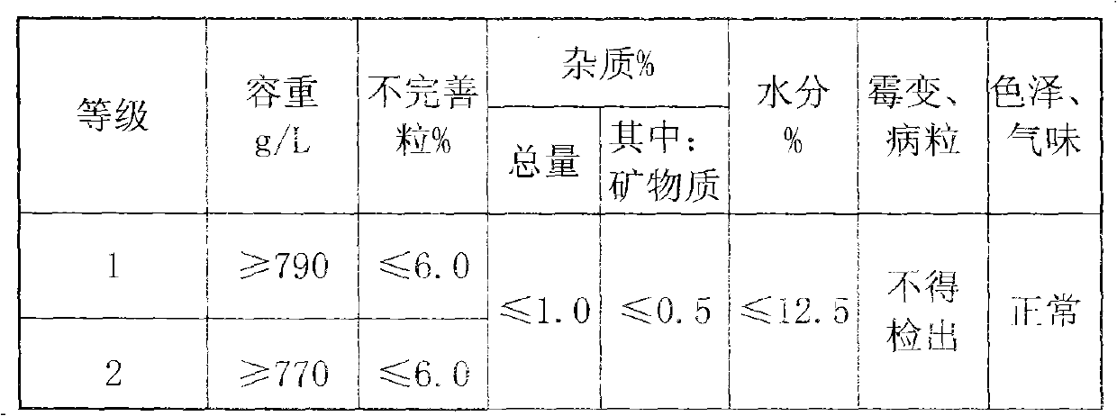 Wheat pollution-free high yield cultivation method