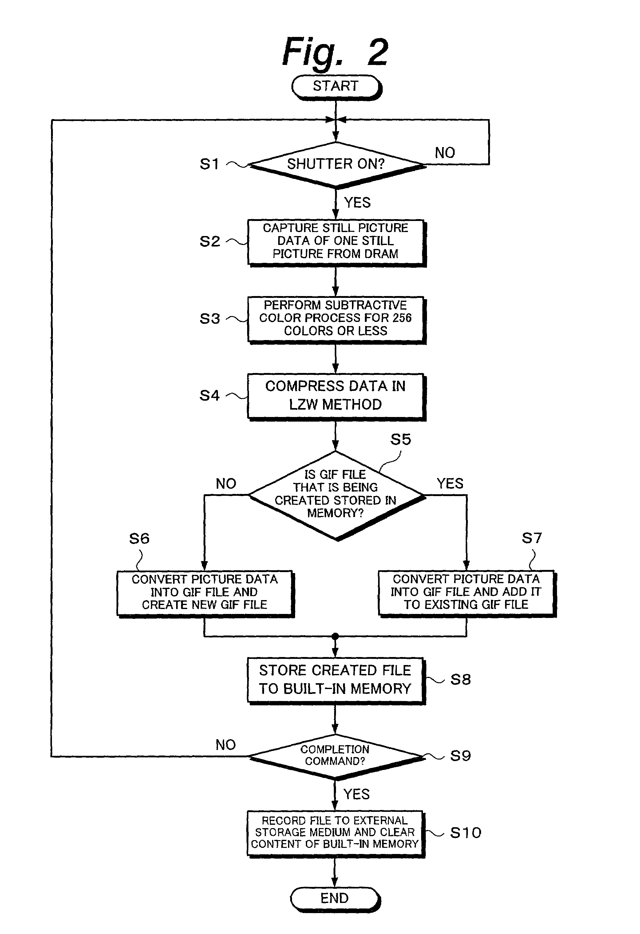 Photographing apparatus and signal processing method that allow data of still pictures to be converted into a moving picture file