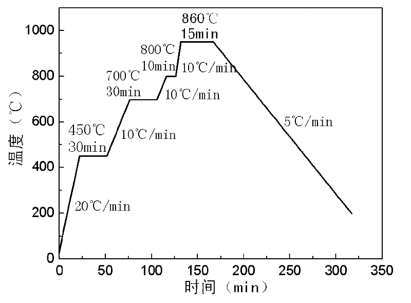 A method of preparing wear-resistant ceramic lining board by active brazing method