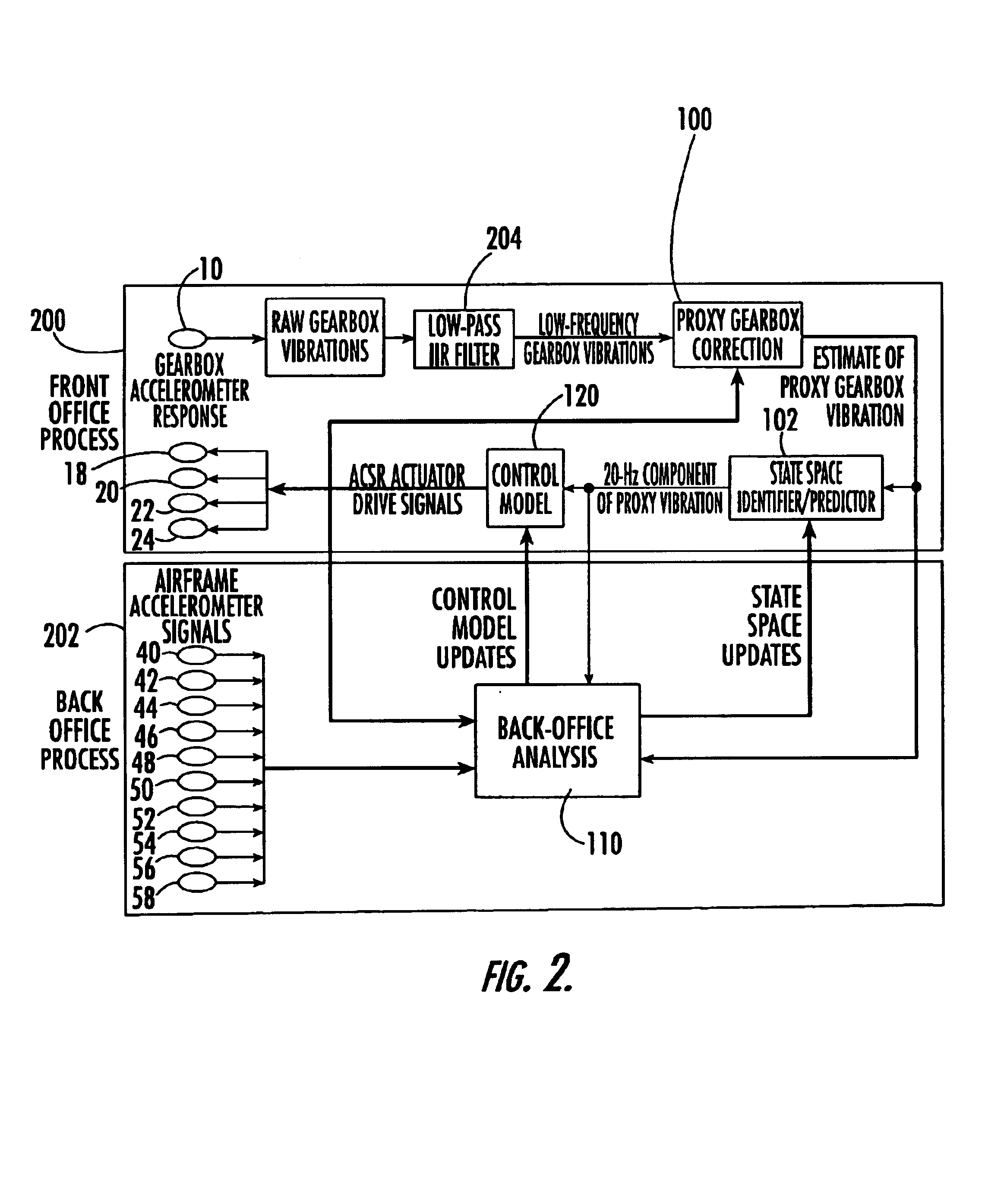 Active vibration control system