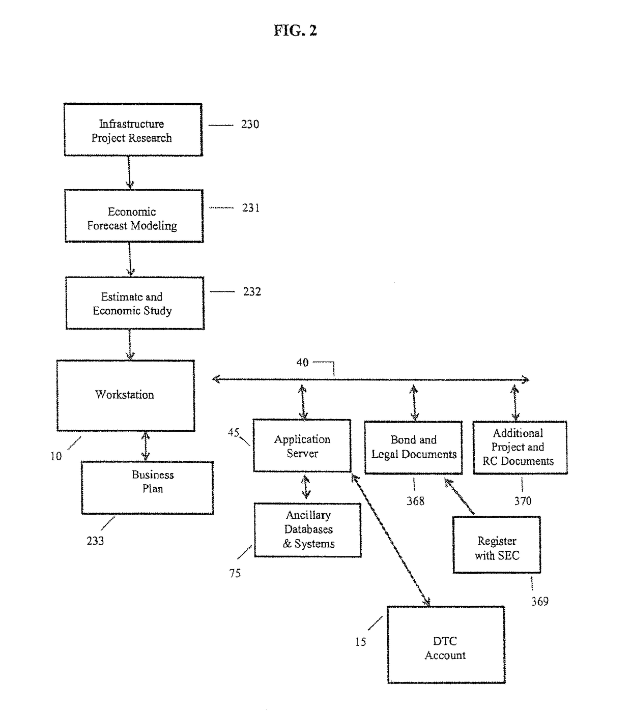 Computerized Method And System For Financing By EB-5 Investor Visa Regional Center