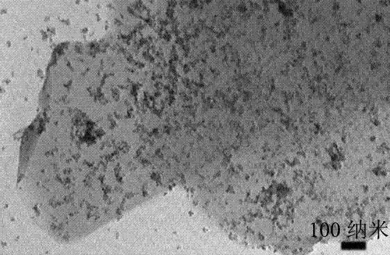 Method for preparing cadmium sulphide/graphite oxide composite material in solid phase