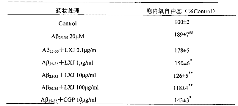 Dragon's blood extract as well as preparation method and application thereof