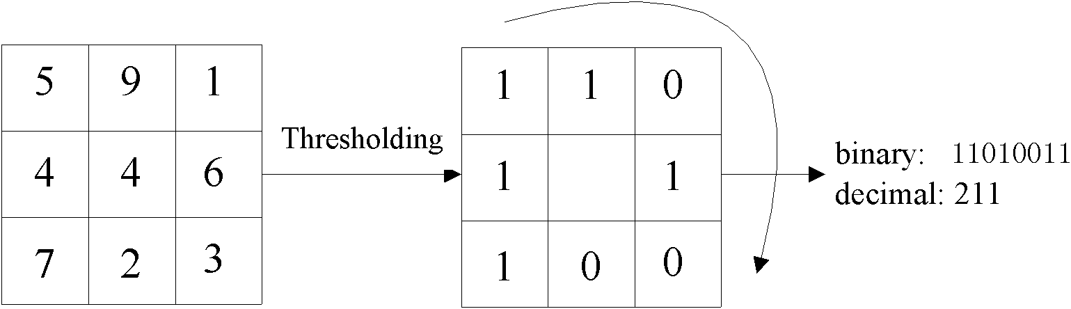 Time and space significance visual attention method based on entropy