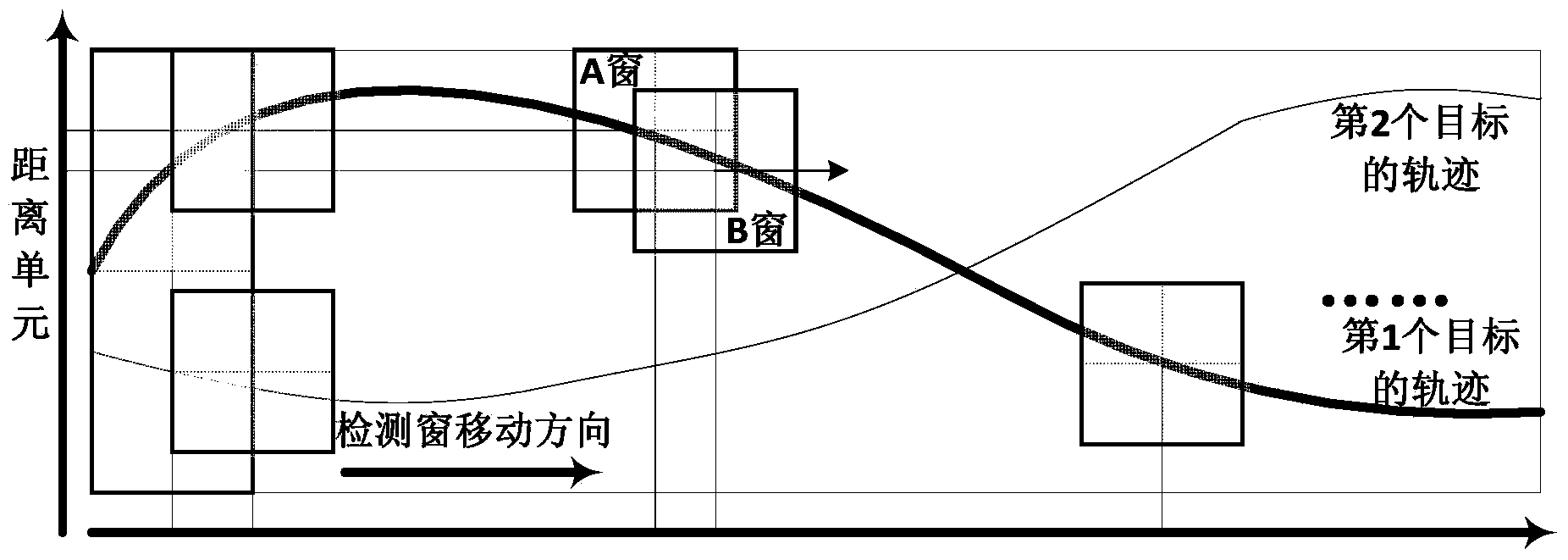 Self-adaptation variable-sliding-window multi-target tracking method