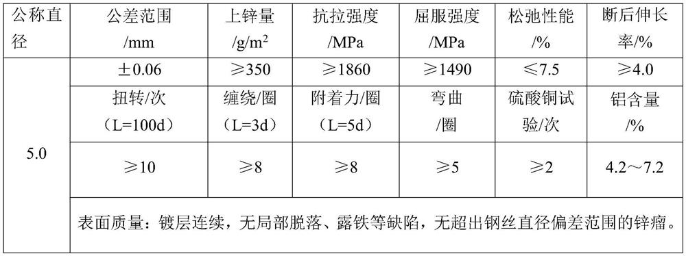 Process method for obtaining steel wire hot galvanizing and alloy thick plating layer