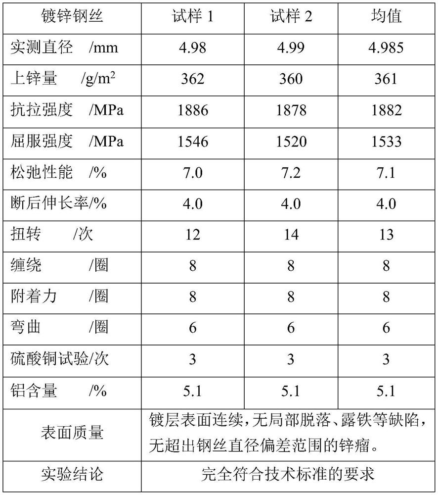 Process method for obtaining steel wire hot galvanizing and alloy thick plating layer