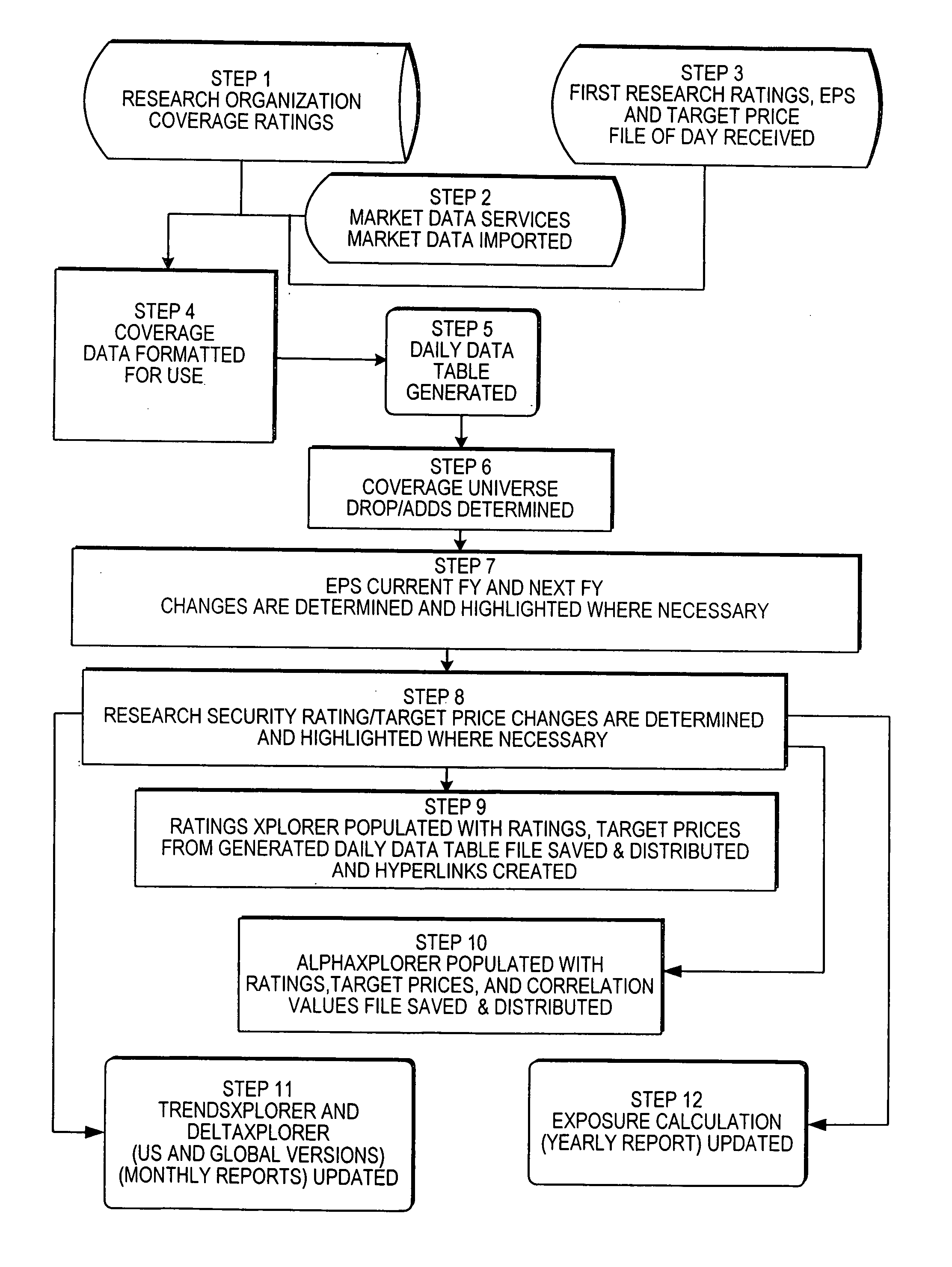 Computer-aided financial security analysis system and method