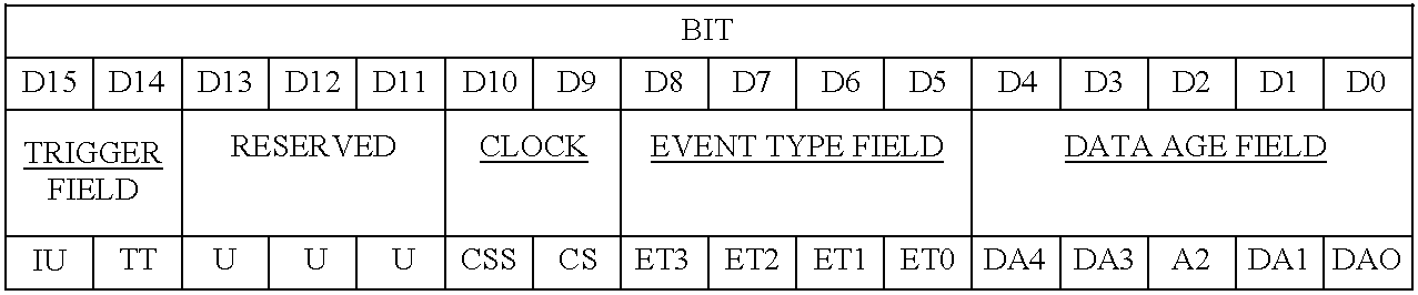 On line monitor for a control device