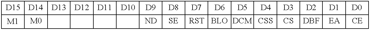 On line monitor for a control device