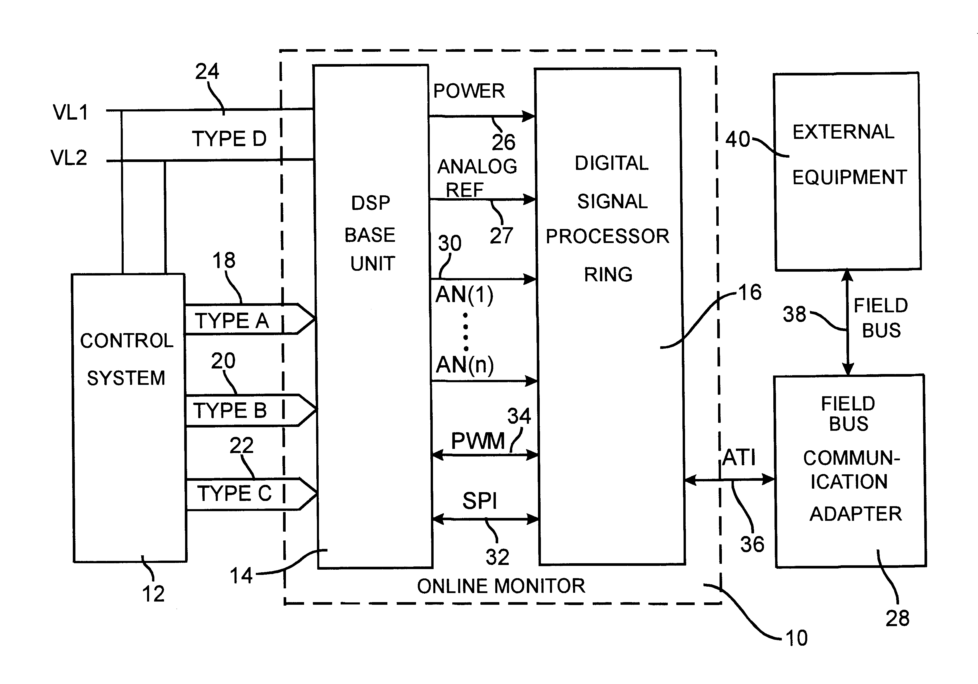 On line monitor for a control device