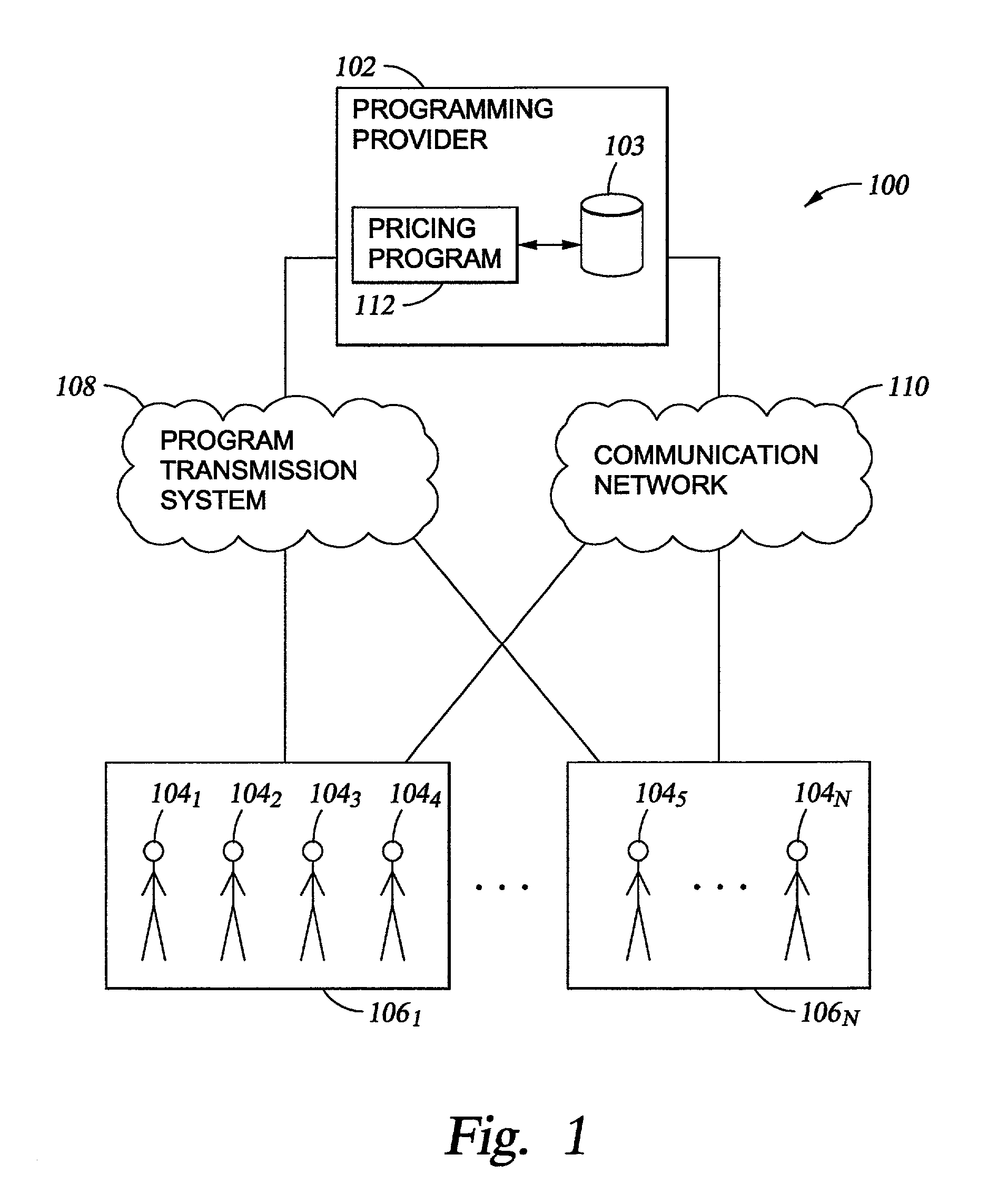 Method and system for pricing a programming event viewed by subscriber group