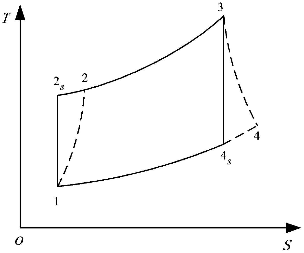 Gas turbine anomaly detection method based on NARX network-box diagram and normal mode extraction