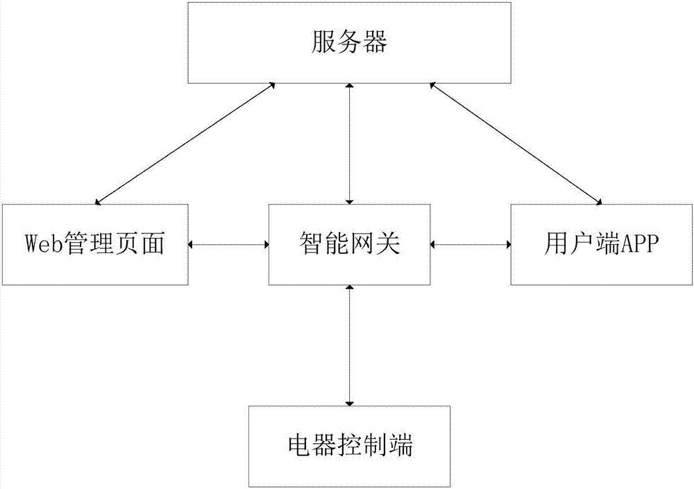 Method and system for controlling KNX intelligent gateway multi-matched connection