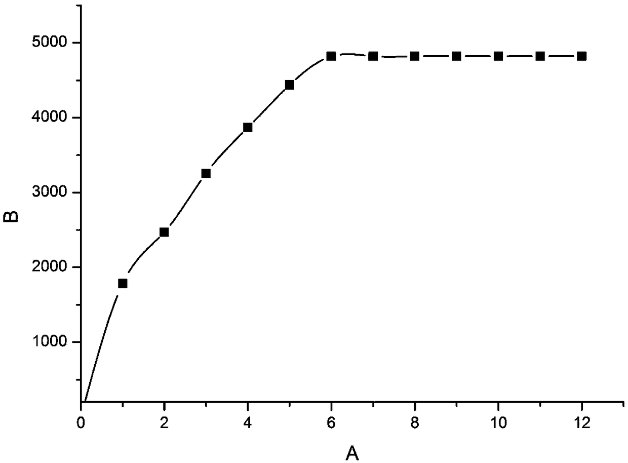 3-methylpyrazolyl benzaldehyde 4-aminoantipyrine Schiff base and preparation method thereof