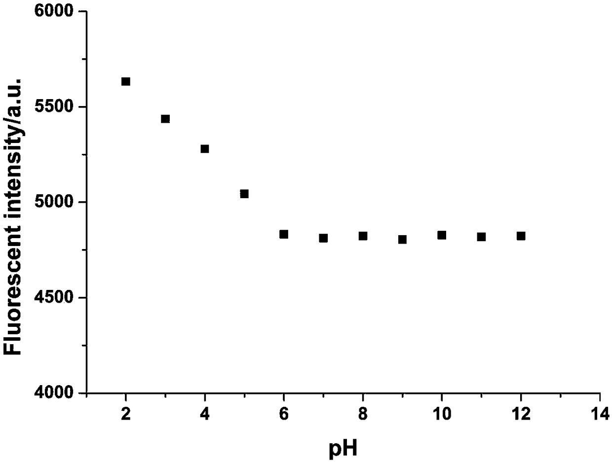 3-methylpyrazolyl benzaldehyde 4-aminoantipyrine Schiff base and preparation method thereof