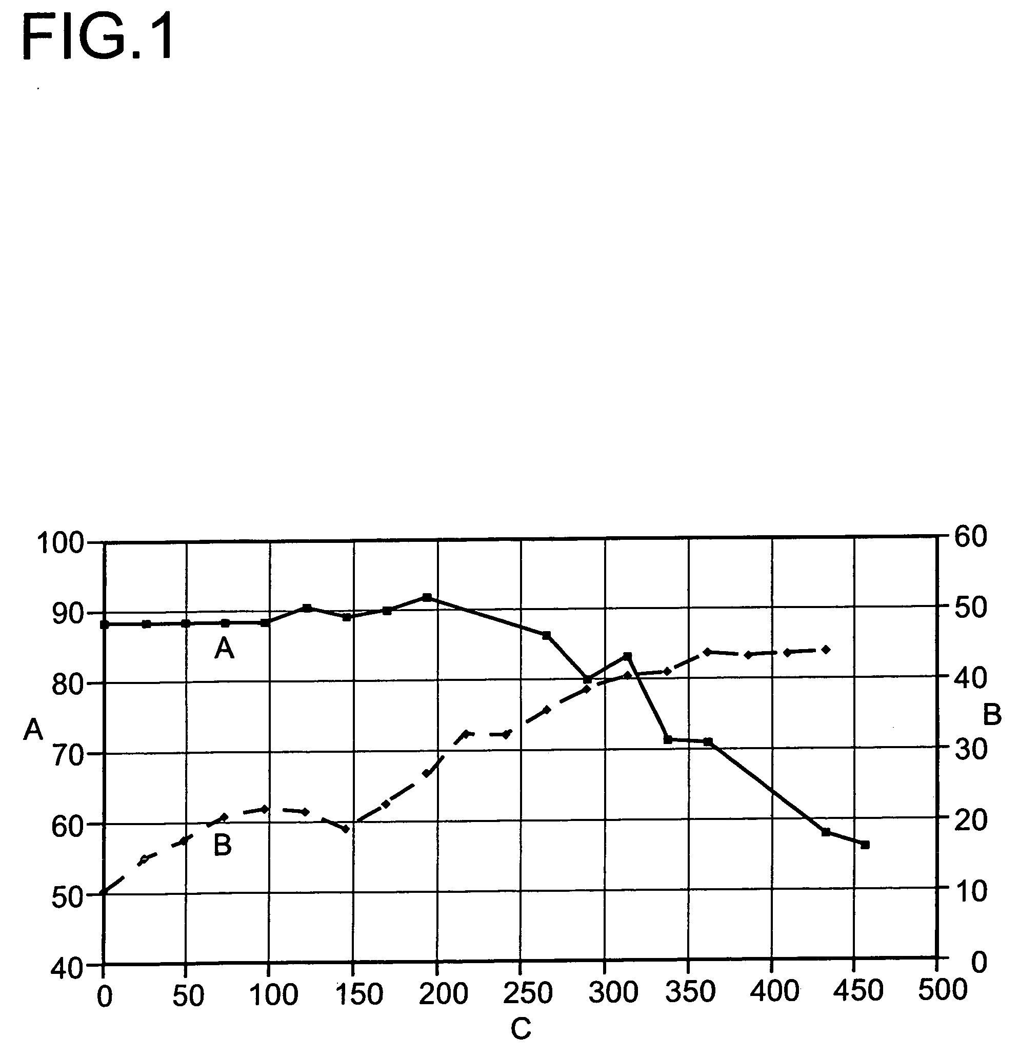 Two-stage reactor for the production of melamine