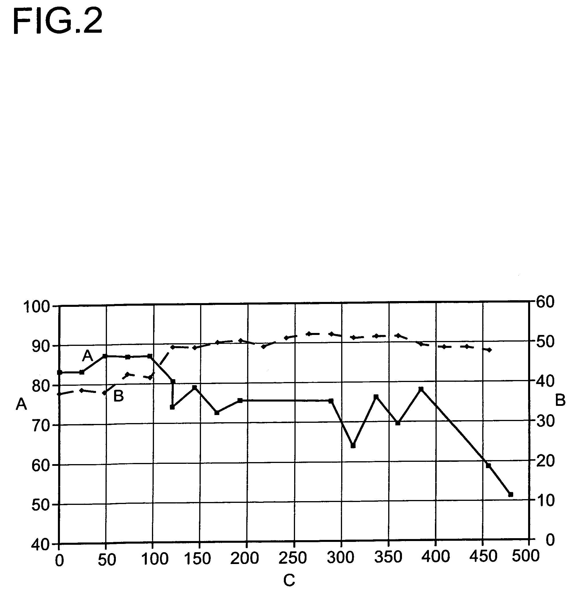 Two-stage reactor for the production of melamine