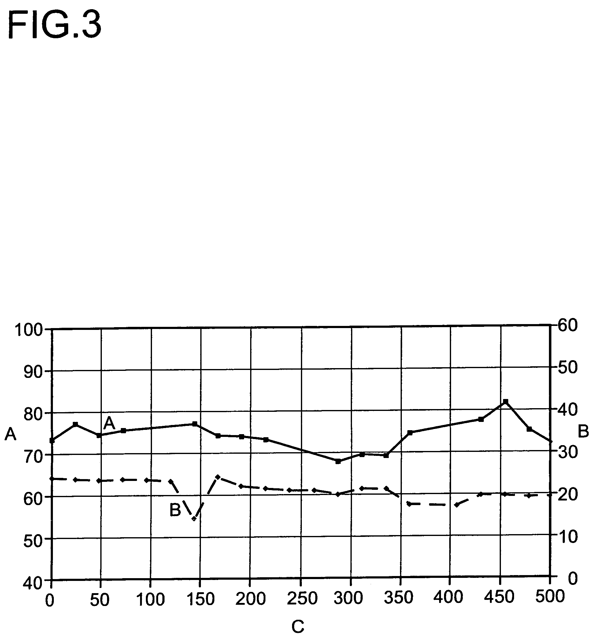 Two-stage reactor for the production of melamine