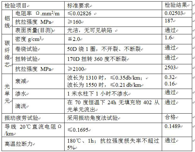 High-temperature-resistant carbon-fiber-core photoelectric composite overhead conductor