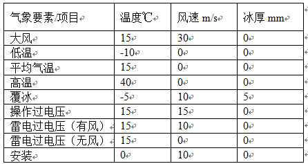 High-temperature-resistant carbon-fiber-core photoelectric composite overhead conductor