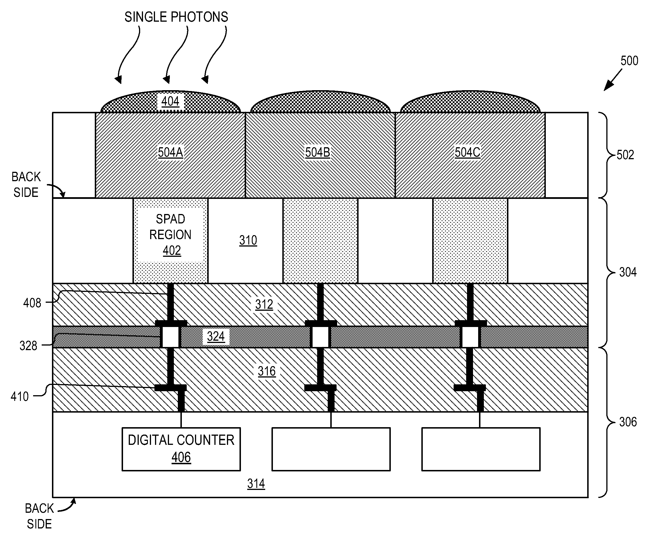 Stacked chip SPAD image sensor