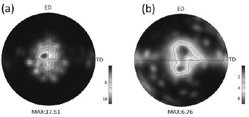 An extrusion method for controlling the texture of magnesium alloy sheets by using the surface interface structure