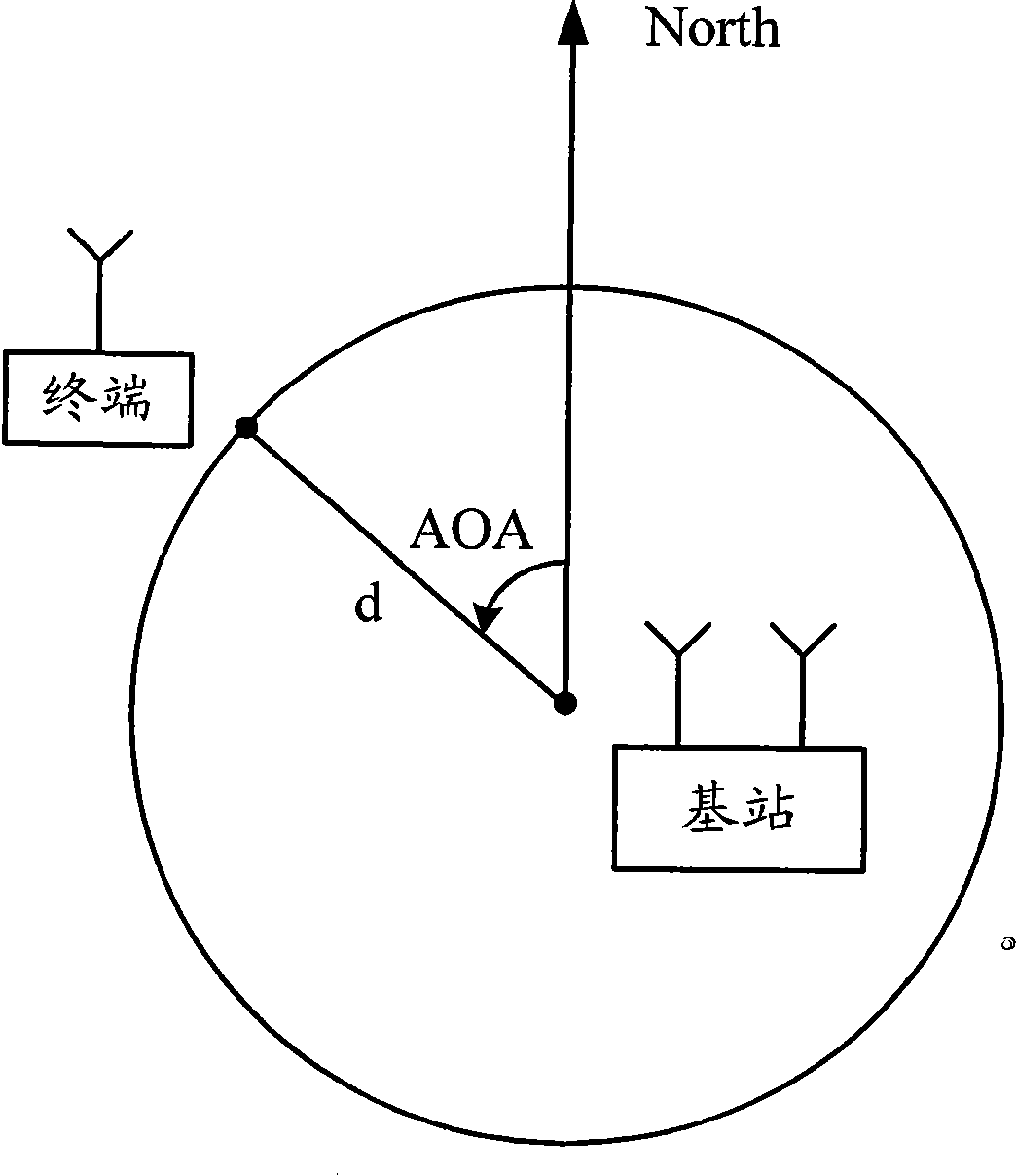 Positioning processing method and equipment