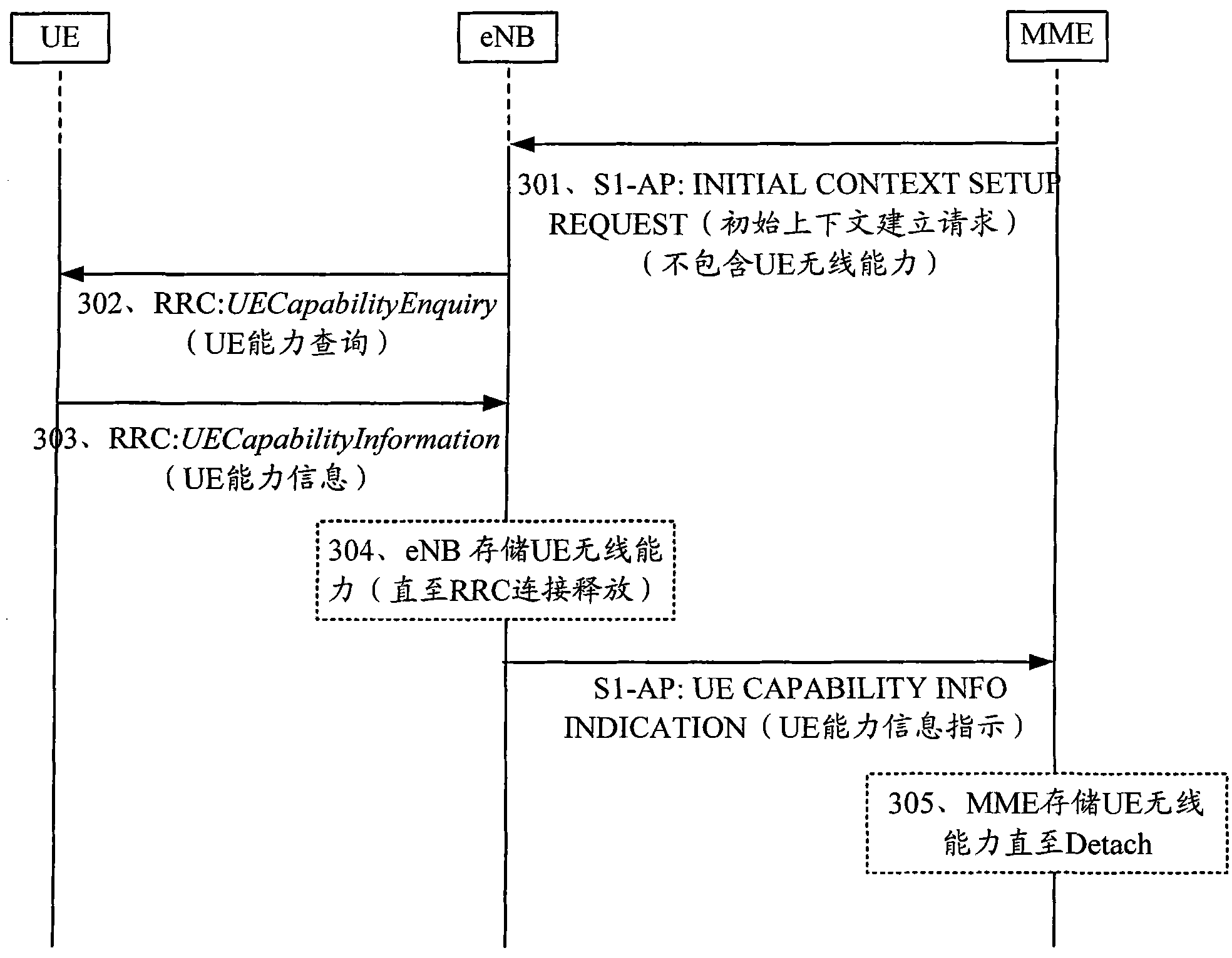 Positioning processing method and equipment