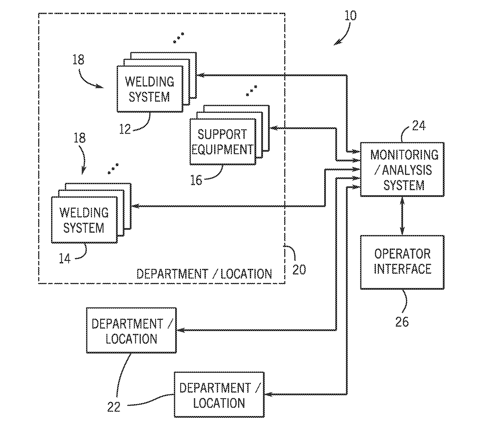 Welding resource tracking and analysis system and method