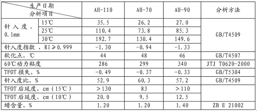 Apparatus and method for producing road petroleum asphalt from ultra heavy oil