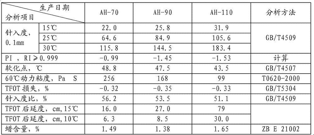 Apparatus and method for producing road petroleum asphalt from ultra heavy oil