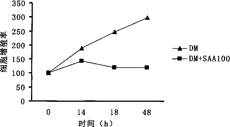 Extract of effective part of sibiraea augustata(rehd.) hand-mazz for preventing adiposity and lowering hyperlipoidemia, preparation method and application thereof