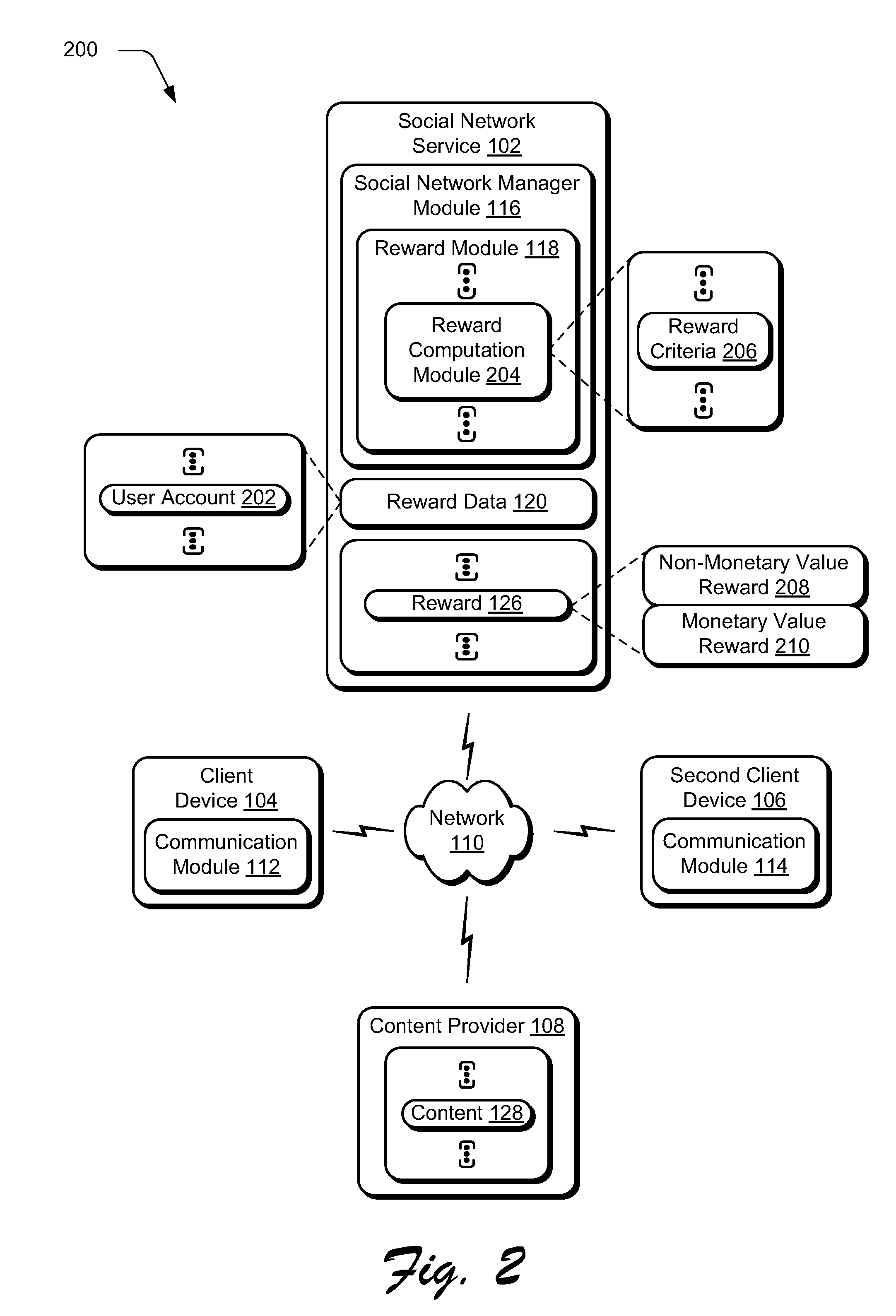 Social network rewards