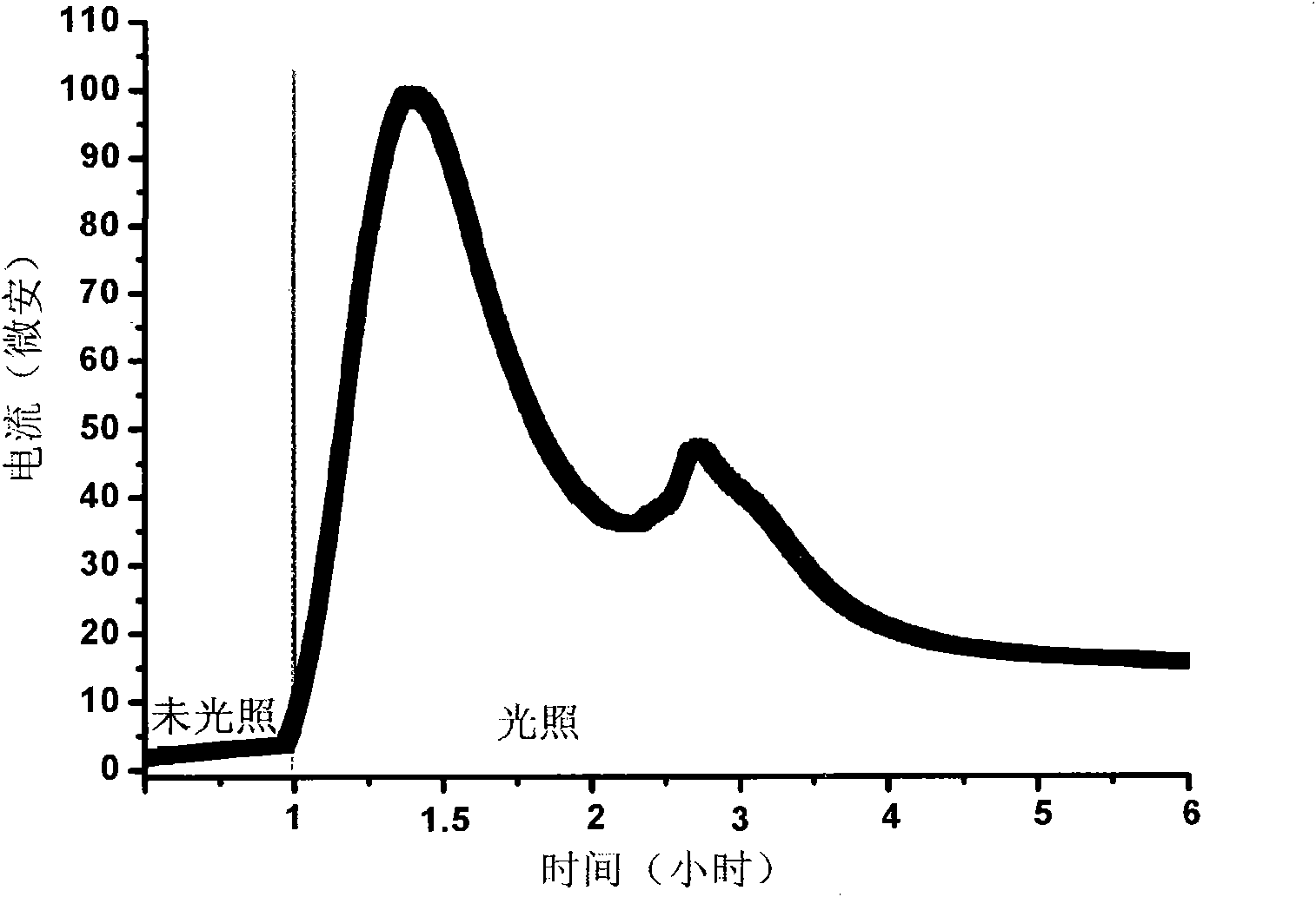 Photo-induced hydroxyl ionized solar battery