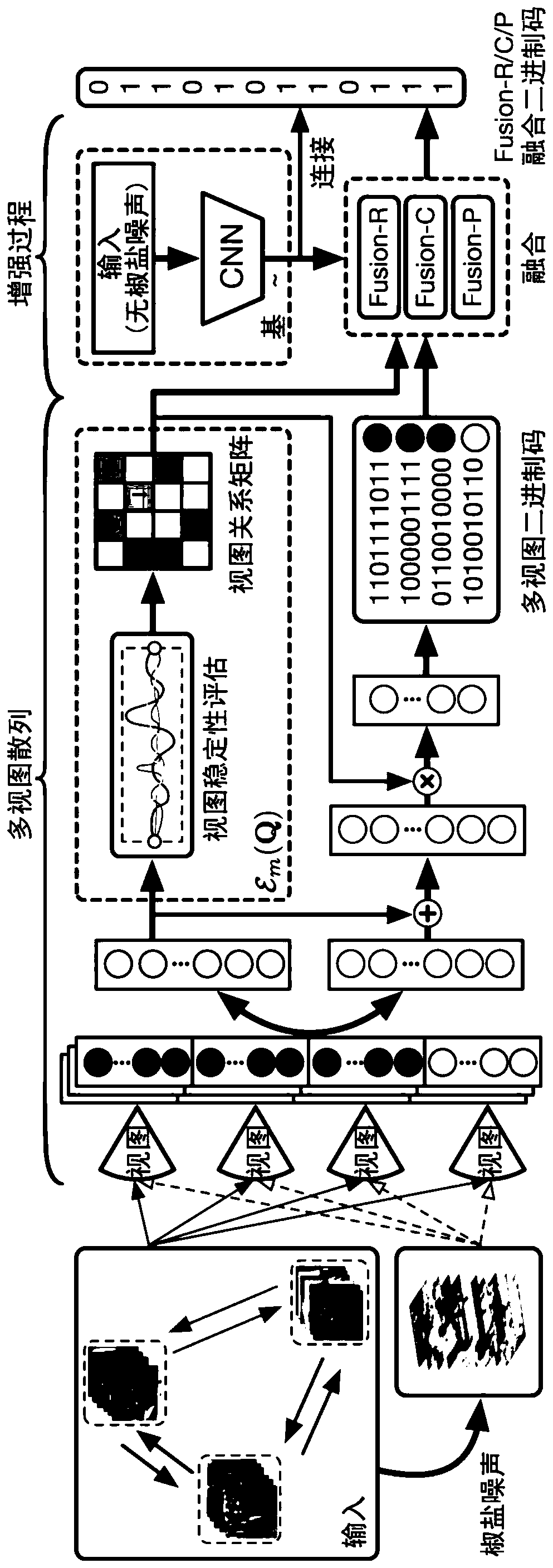 Large-scale image high-speed retrieval method based on multi-view enhanced depth hash