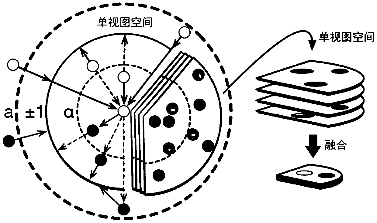 Large-scale image high-speed retrieval method based on multi-view enhanced depth hash