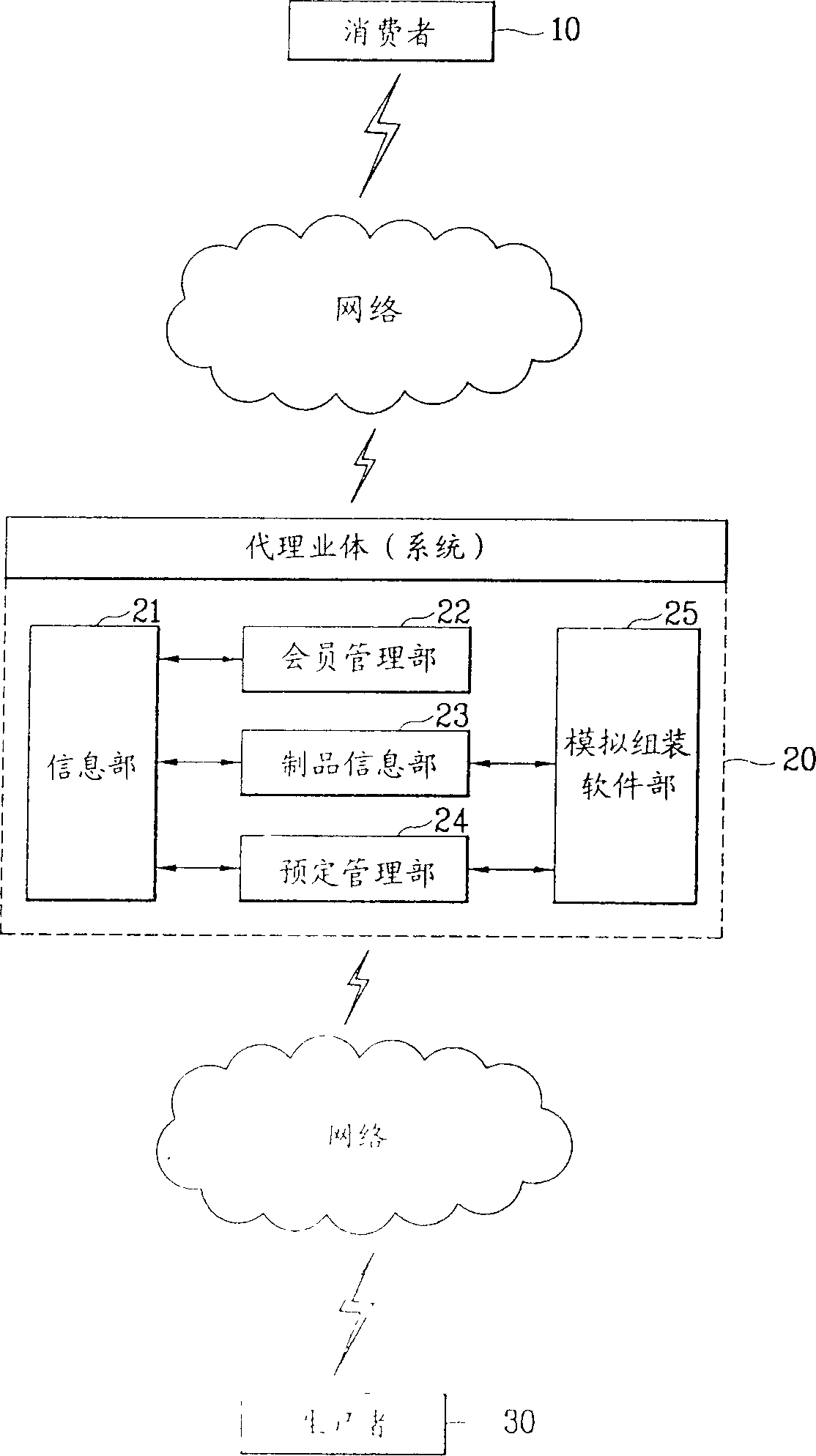 Reservation of network consumption and system of scheduled production